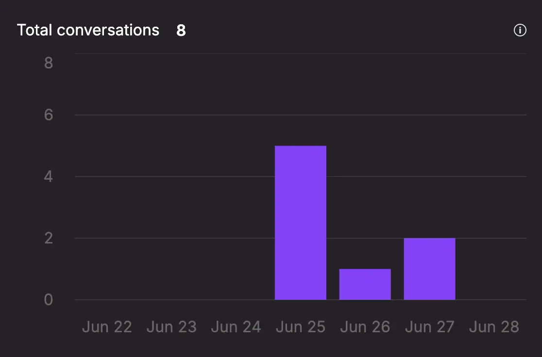 analytics conversations