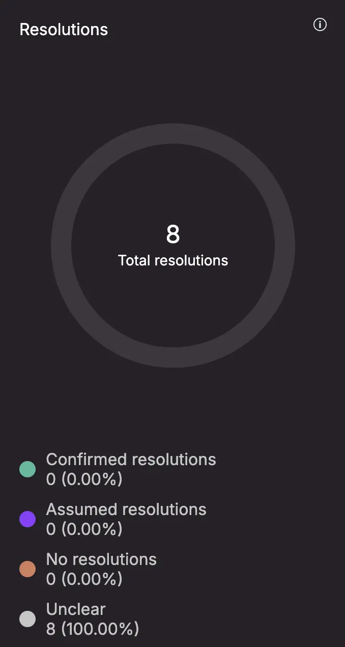 analytics resolutions