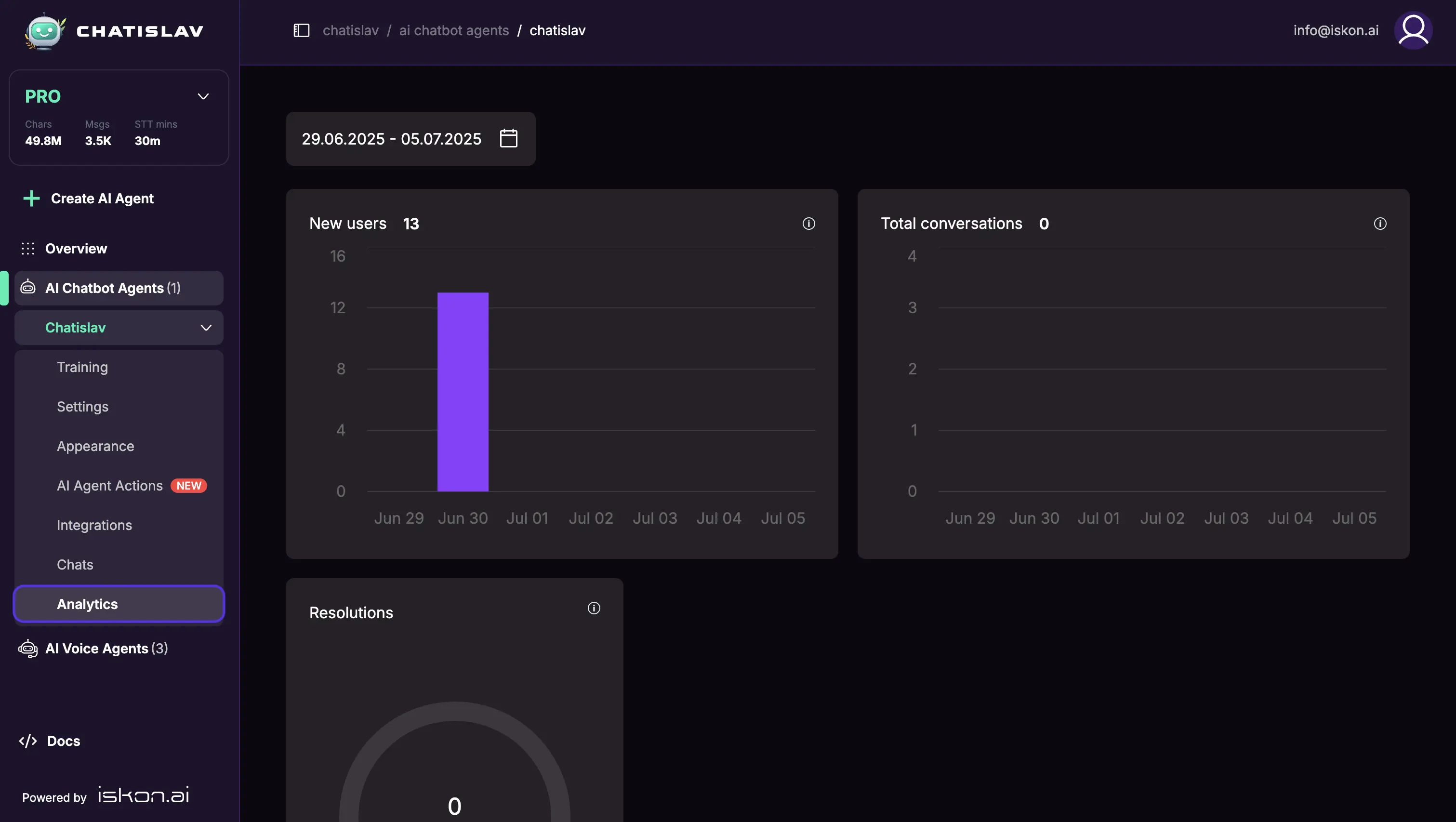 analytics screen