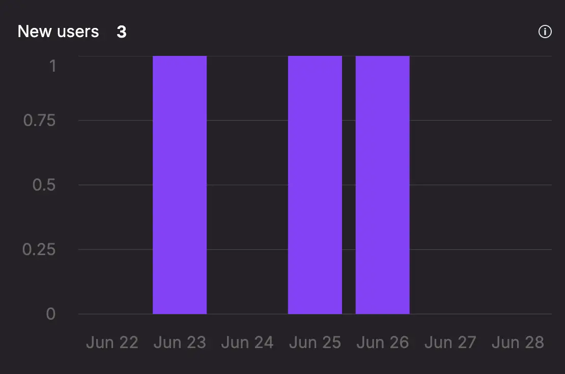 analytics users